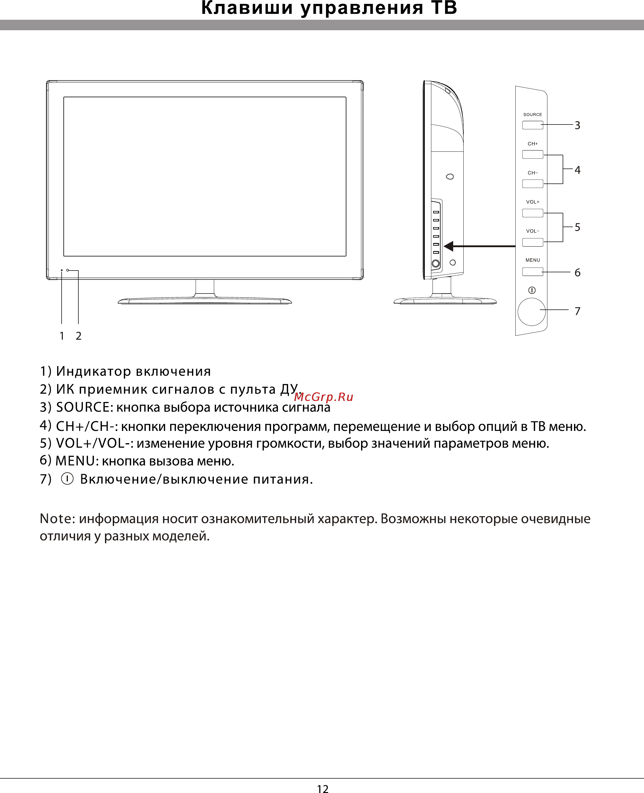 Rolsen RL-32B05U [12/29] Клавиши управления тв