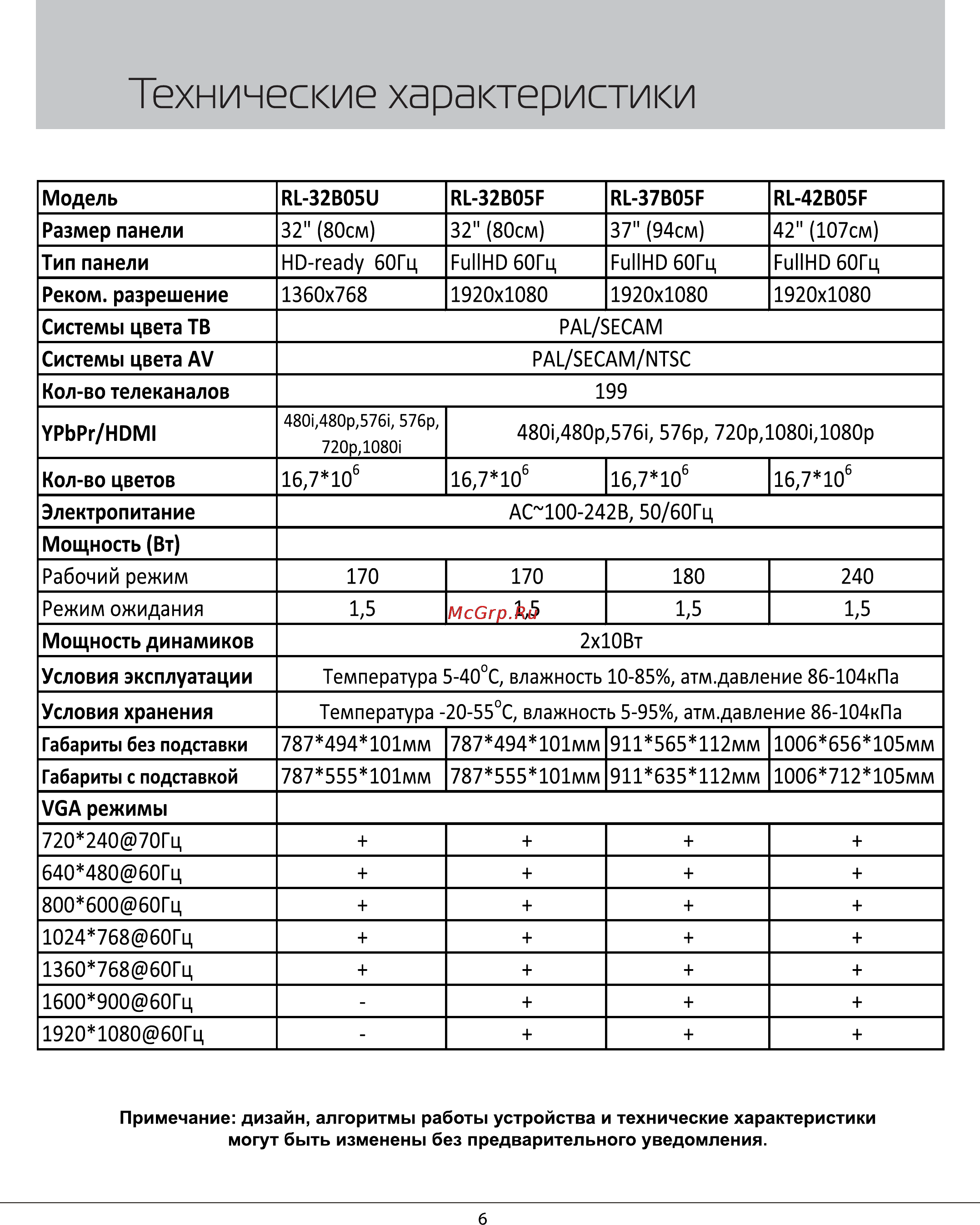 Rolsen RL-37B05F [6/29] Технические характеристики