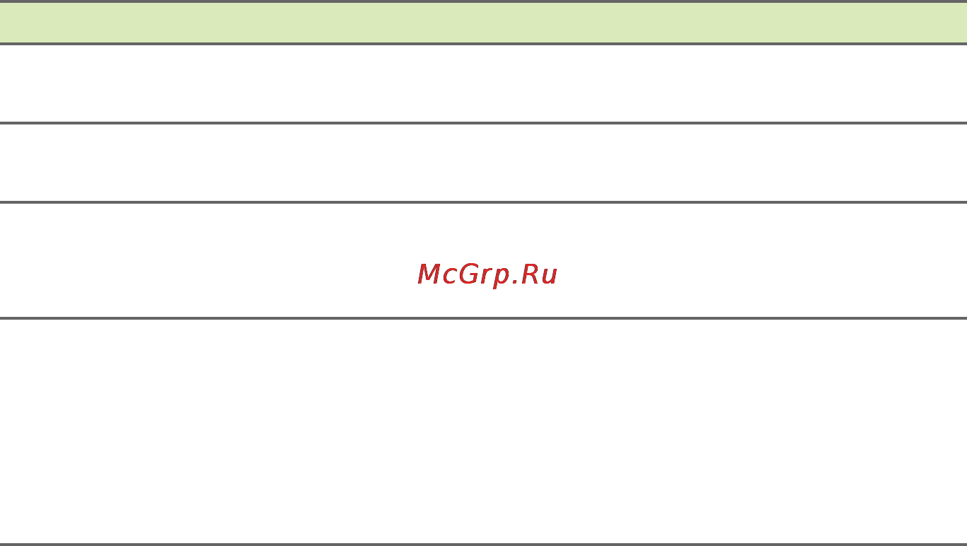 Acer Aspire V3-772G-54208G1TMamm [81/95] Сообщения об ошибках