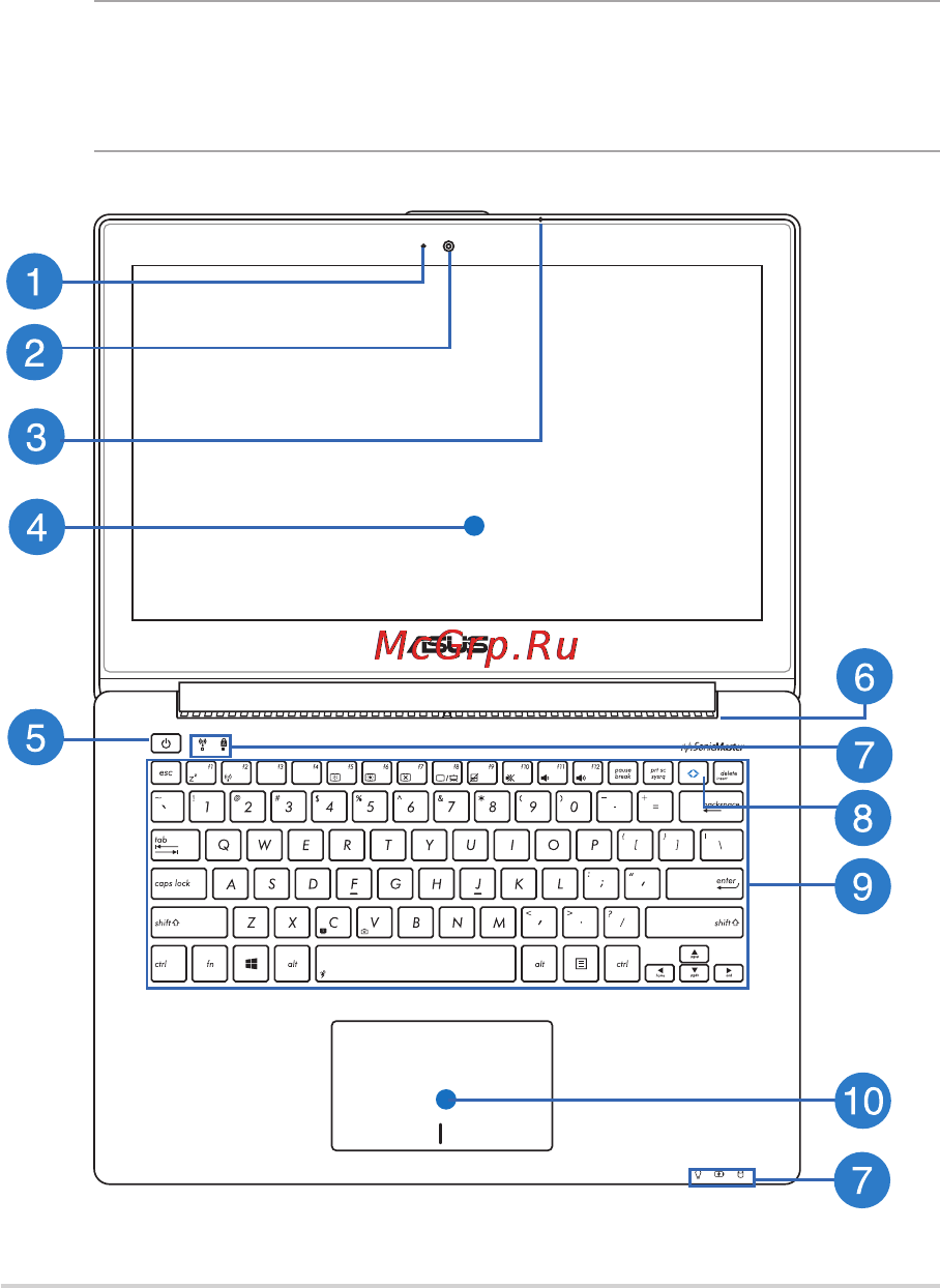 Asus S301LP-C1047H [12/124] Знакомство с ноутбуком