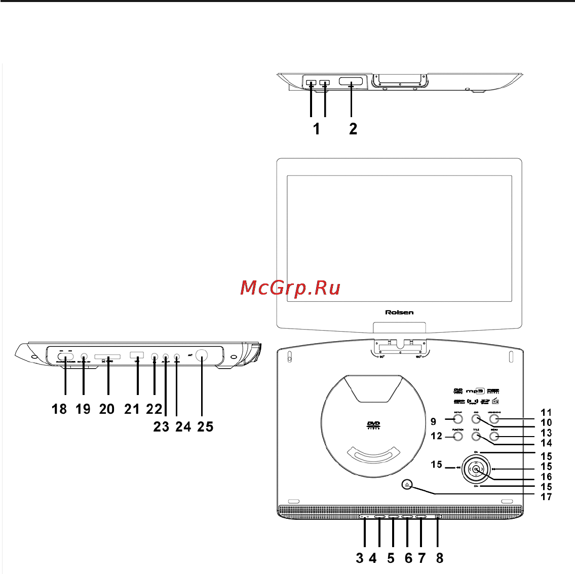 Rolsen RPD-15D09G [8/32] Распооложение кноппок и разъемов