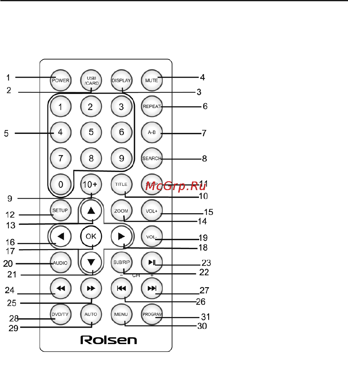 Rolsen RPD-15D09G Инструкция по эксплуатации онлайн [9/32] 92793