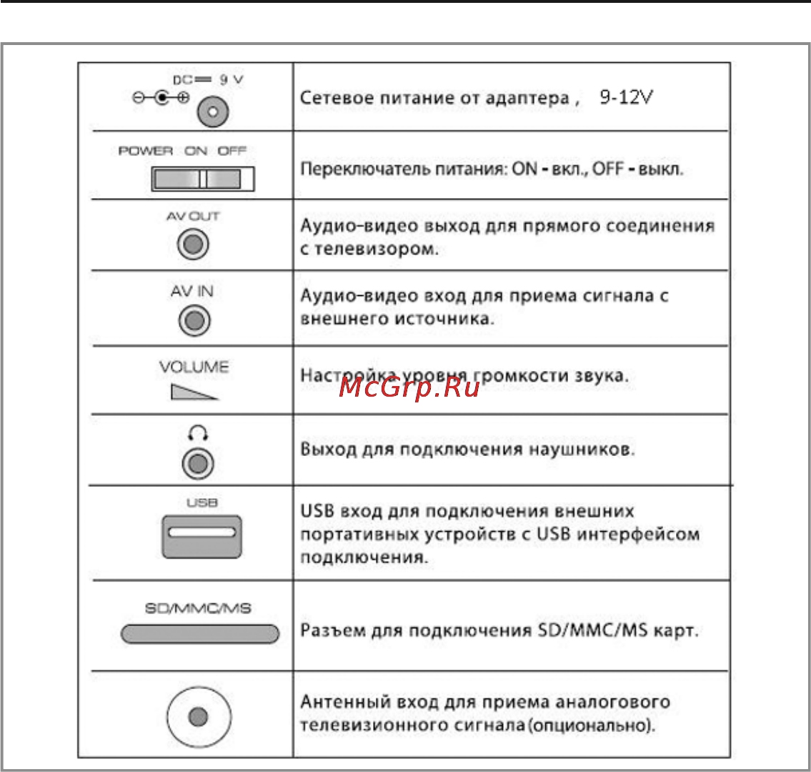 Rolsen RPD-10D09G Инструкция по эксплуатации онлайн [11/36] 92796