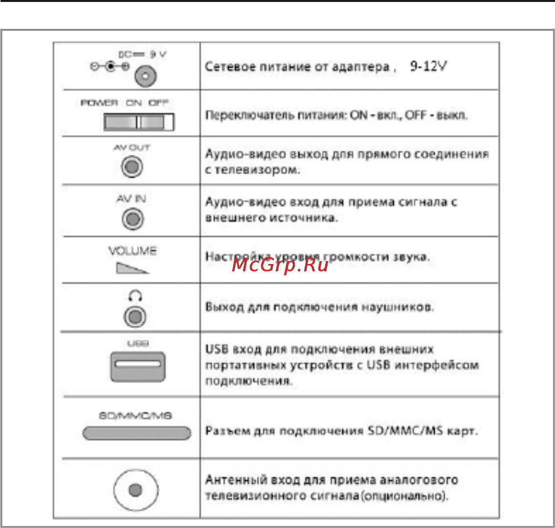 Rolsen RPD-9D07T [10/30] Перед началом работы ы