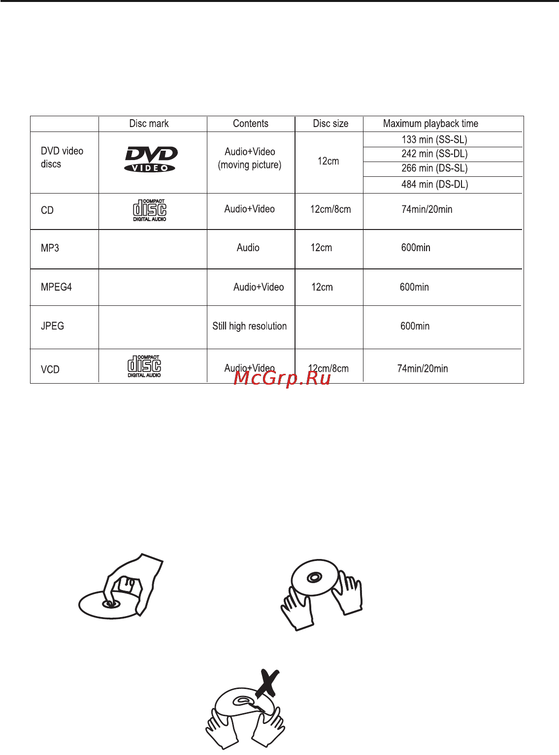 Rolsen RPD-9D07T [5/30] Отметки на диске