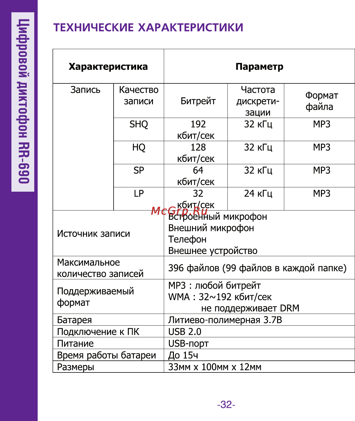 Ritmix RR-690 Инструкция по эксплуатации онлайн [32/34] 92895