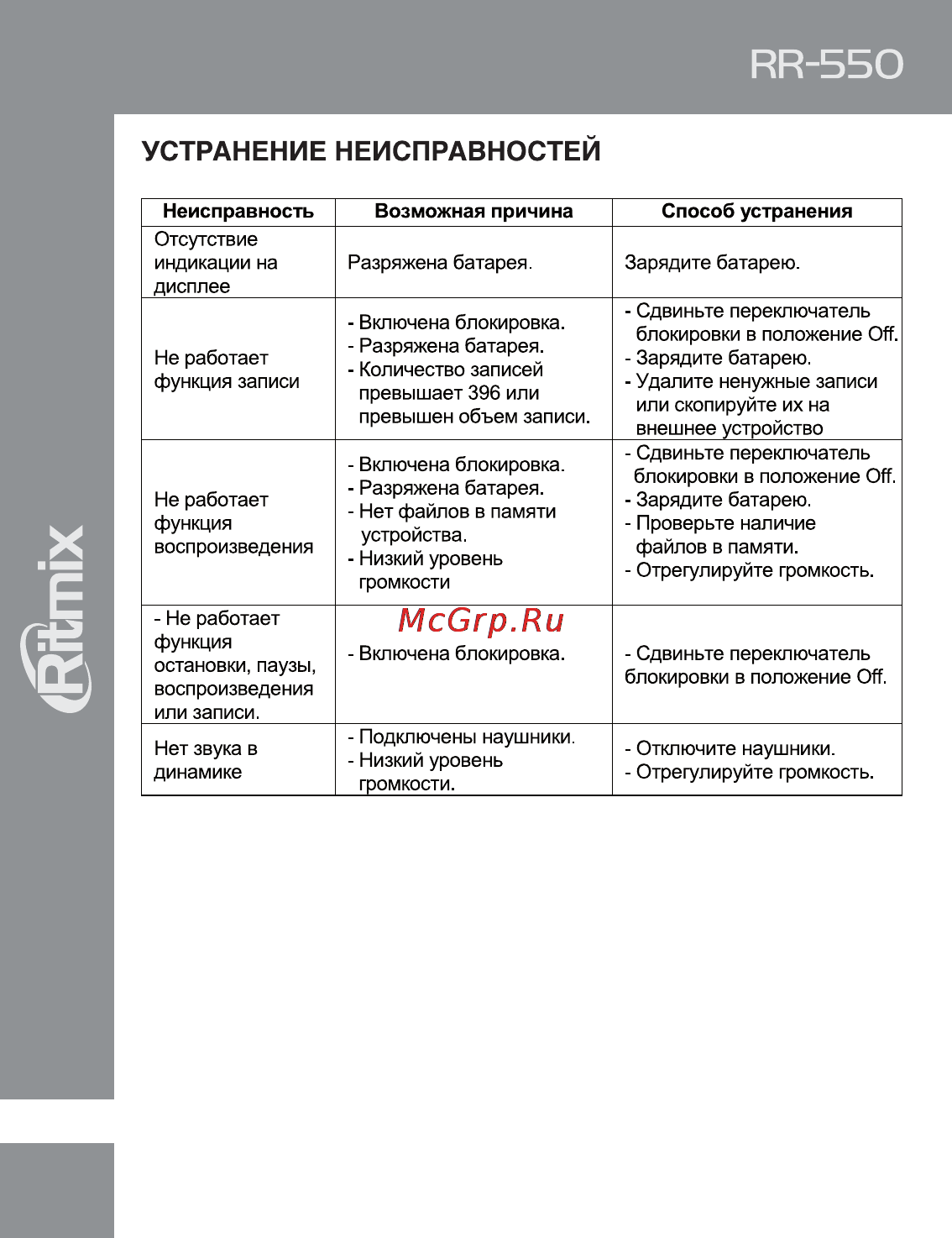 Ritmix RR-550 [26/28] Rr ббо