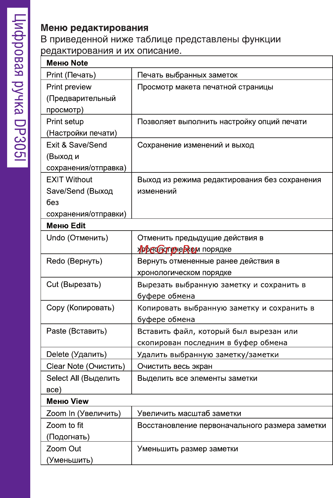 Ritmix DP-305I [42/66] Меню редактирования в приведенной ниже таблице представлены функции редактирования и их описание
