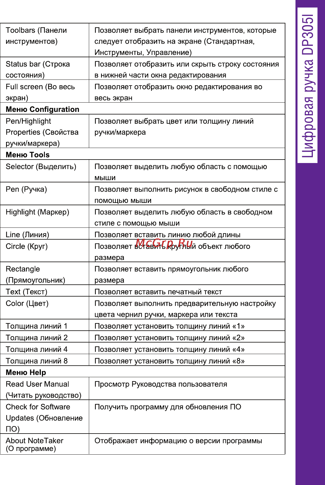 Ritmix DP-305I [43/66] Меню configuration