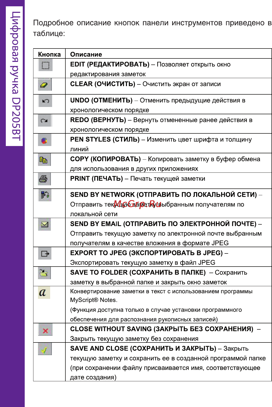 Ritmix DP-205 BT [24/72] Подробное описание кнопок панели инструментов приведено в таблице