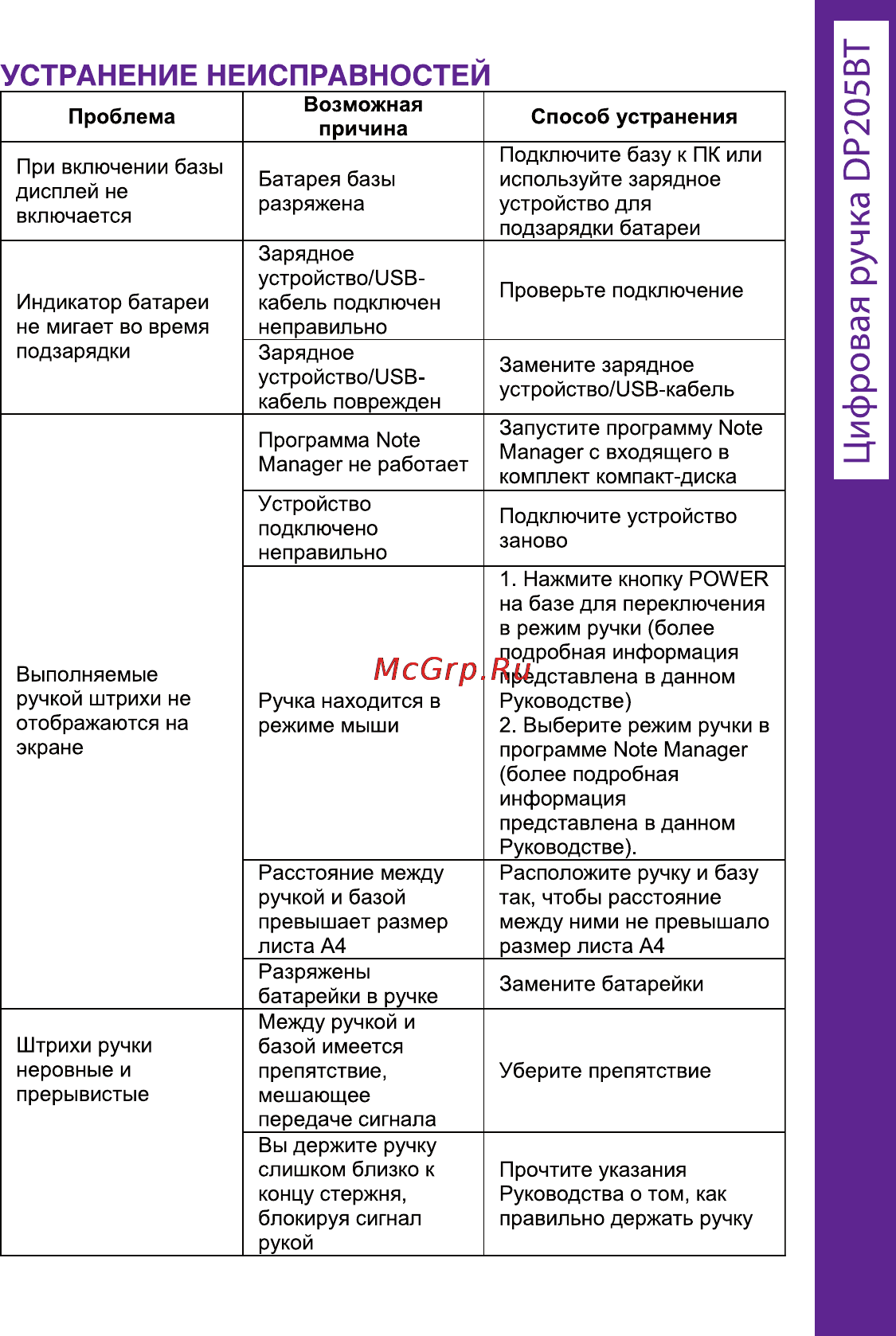 Ritmix DP-205 BT [69/72] Устранение неисправностей
