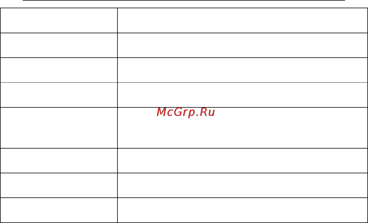 Subini A7G Инструкция по эксплуатации онлайн [16/21] 92914