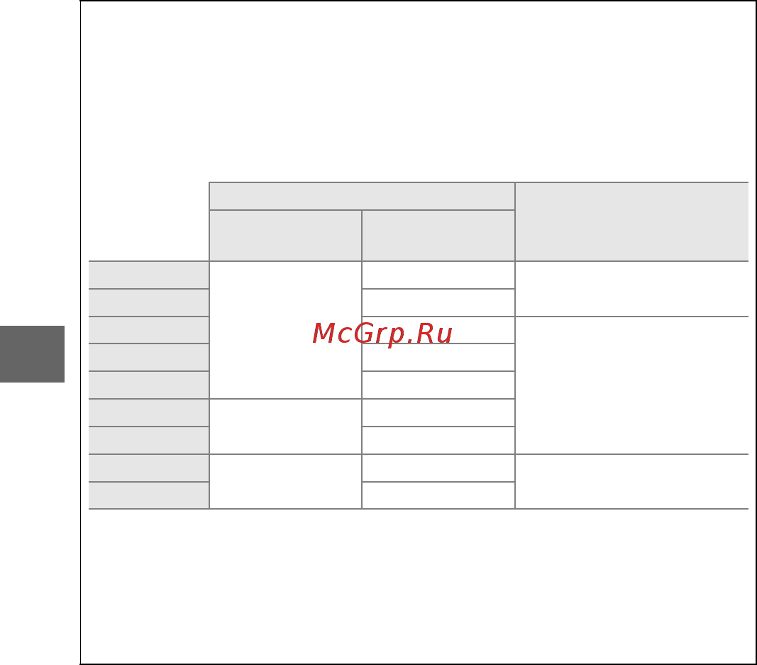 Nikon D3300 (EP) RD 18-55 VR II Kit Инструкция по эксплуатации онлайн [56/144] 92948