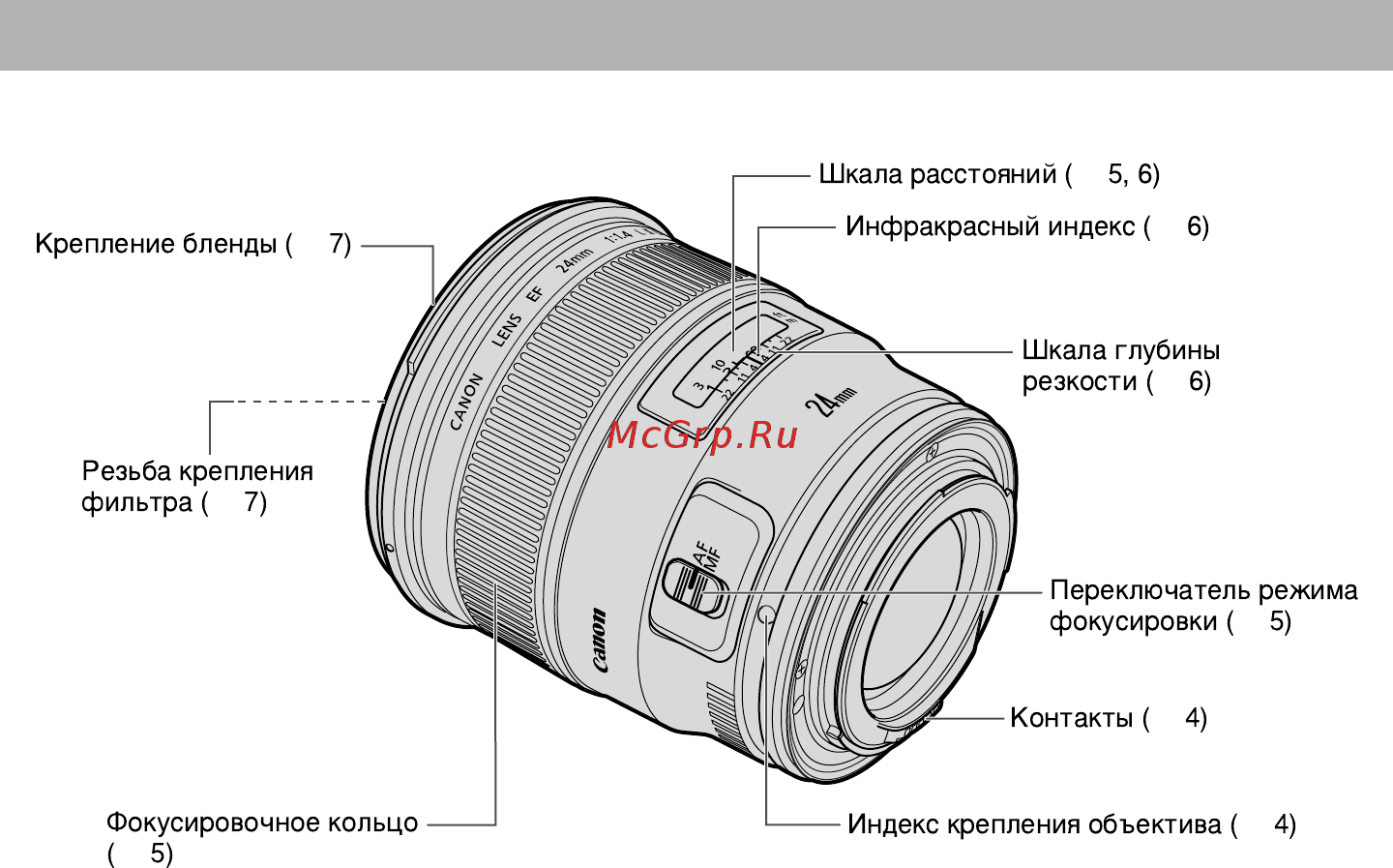 Canon EF 24mm f/1.4L II USM [4/11] Элементы объектива