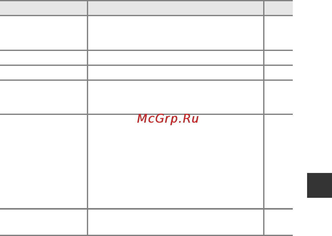 Nikon Coolpix P7800 Black Инструкция по эксплуатации онлайн [107/272] 92972