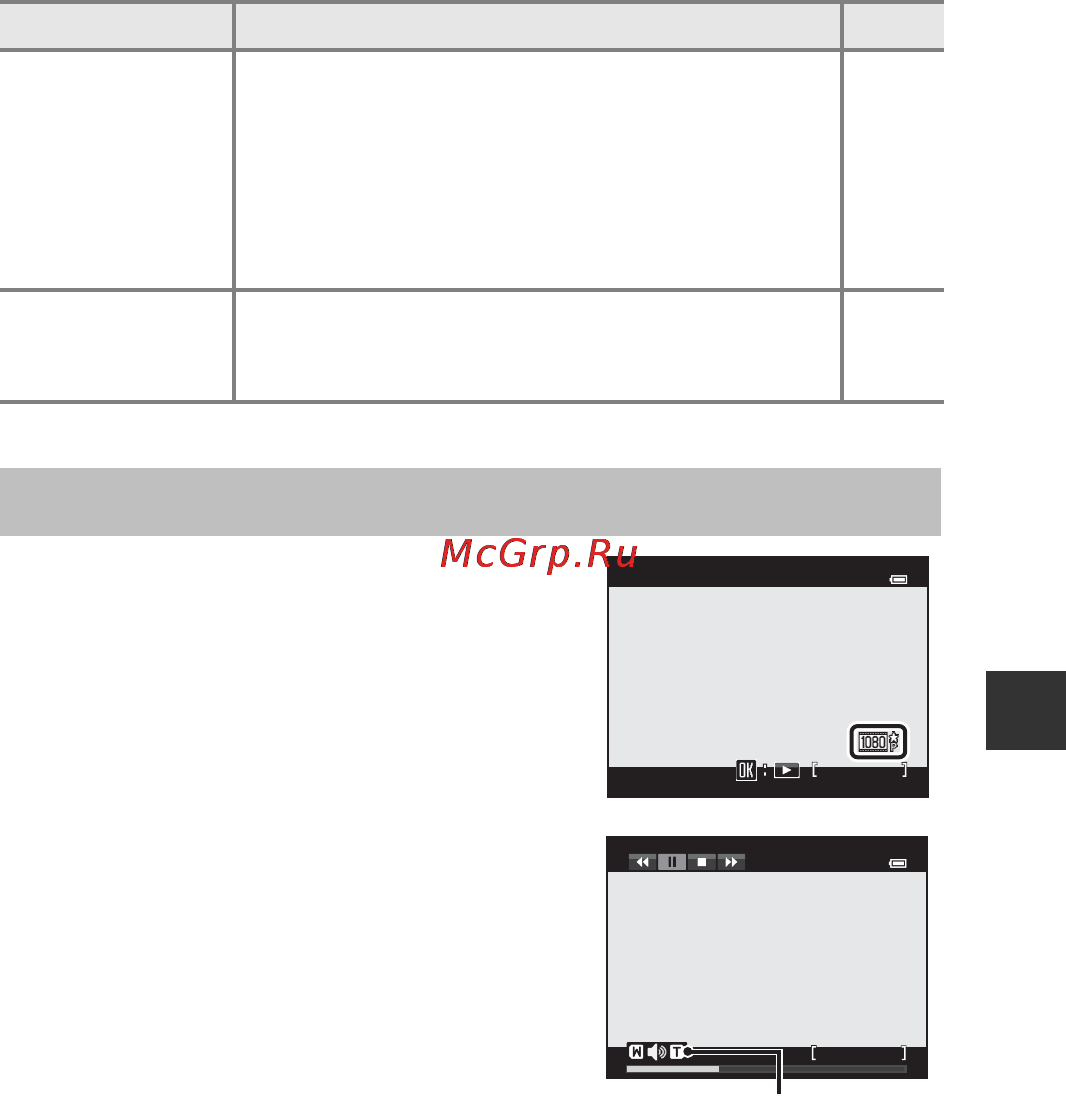 Nikon Coolpix P7800 Black [115/272] Просмотр видеороликов