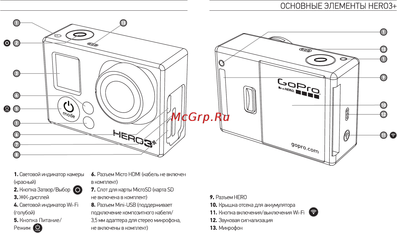Gopro Hero 3+ Black Edition - Adventure Инструкция по эксплуатации онлайн [5/40] 92984