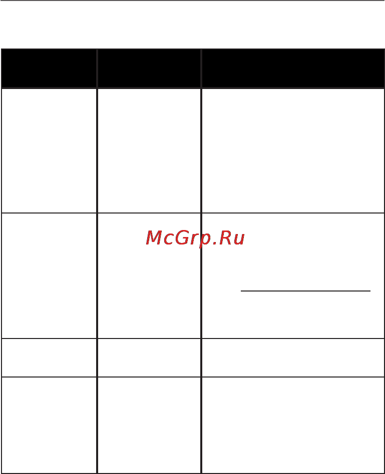 PocketBook 360 PLUS NEW [71/80] Возможные ошибки и методы их устранения