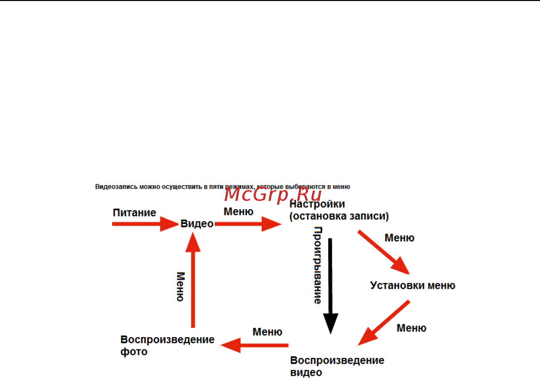 Subini STR GH7 [12/47] Функции кнопок