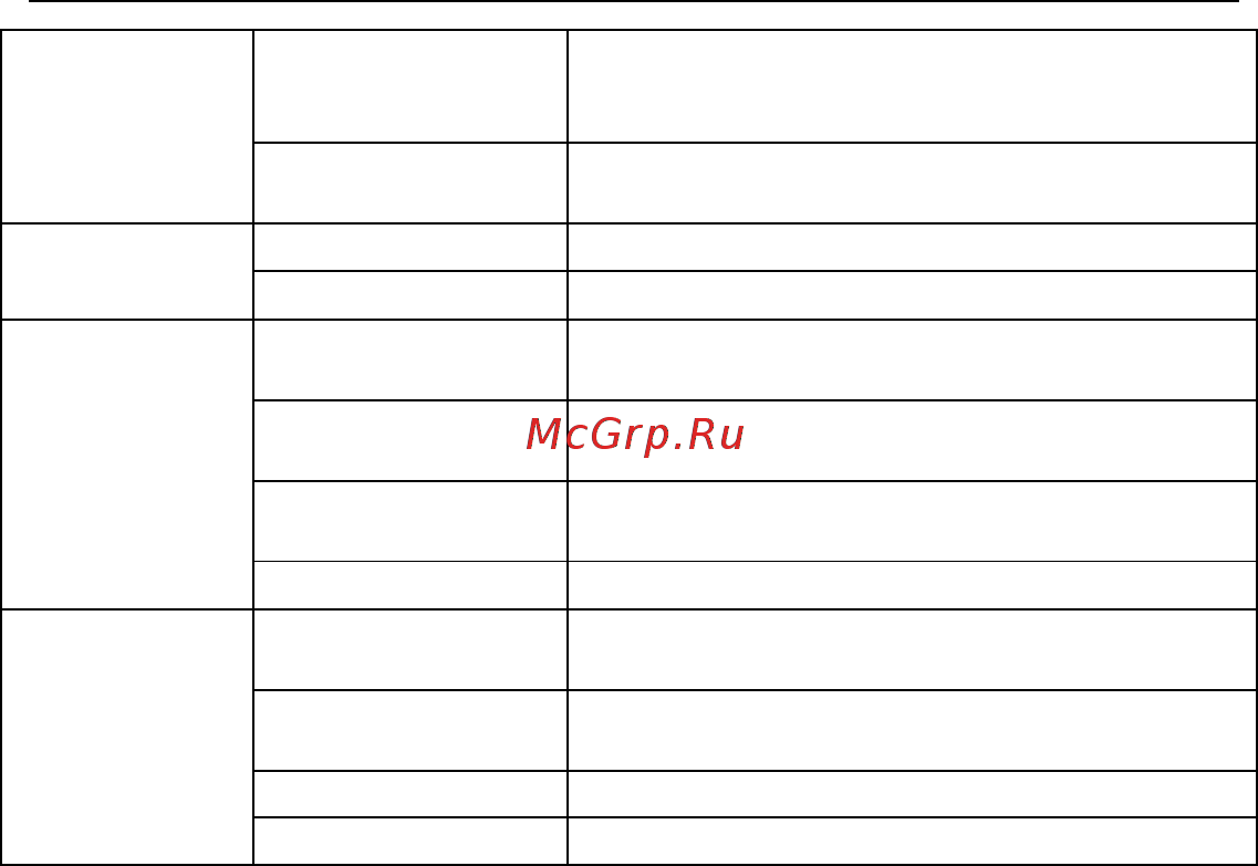 Subini Радар детектор, GPS GH7 [21/47] Su b in i str gh7