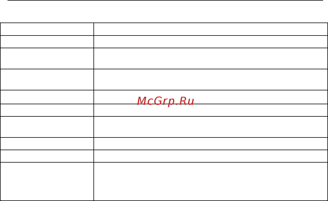 Subini Радар детектор, GPS GH7 [38/47] Технические параметры