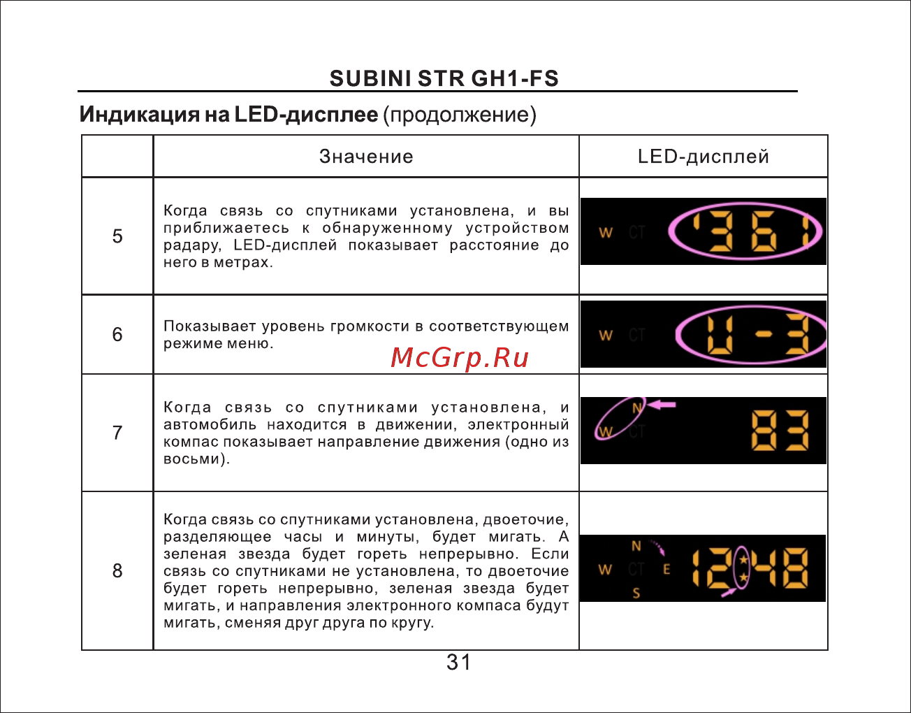 Subini GSTR GH1-FS [32/49] Страница 32