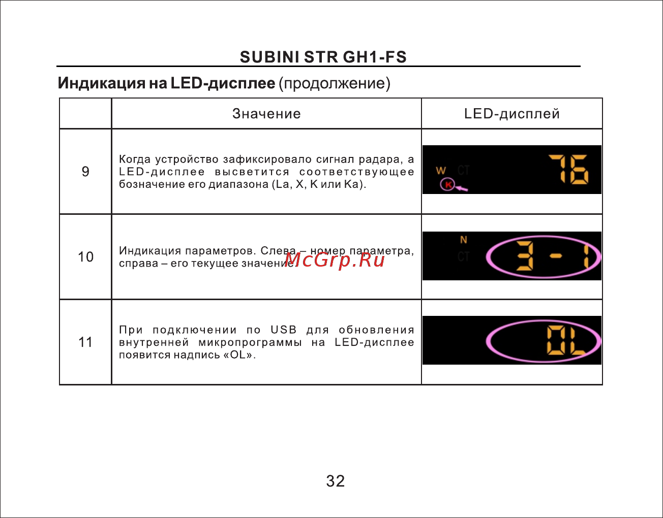 Subini GSTR GH1-FS [33/49] Страница 33