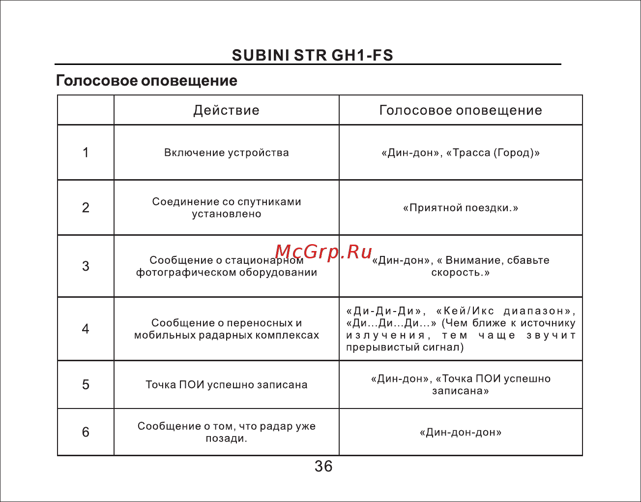 Subini GSTR GH1-FS [37/49] Страница 37