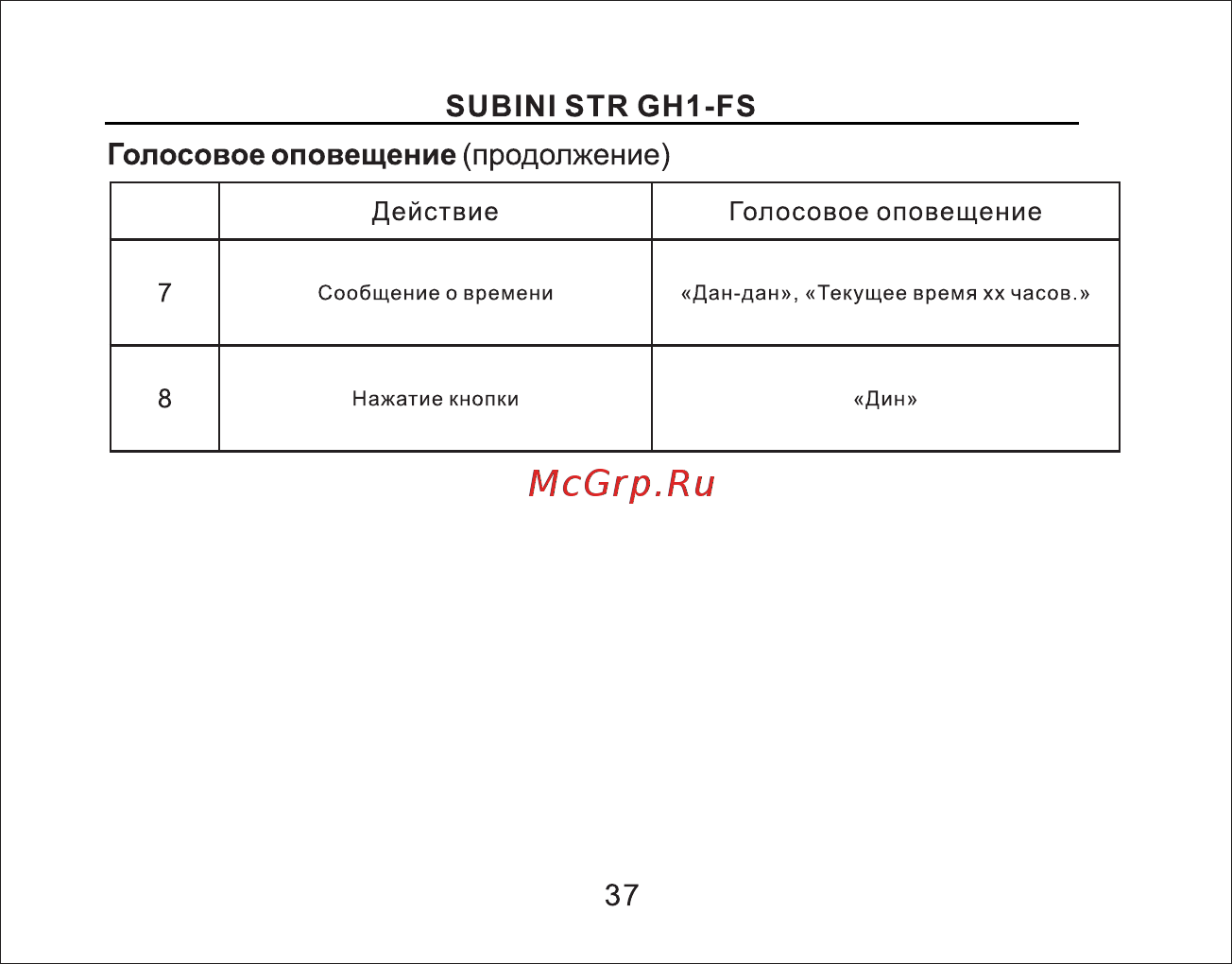 Subini GSTR GH1-FS [38/49] Страница 38