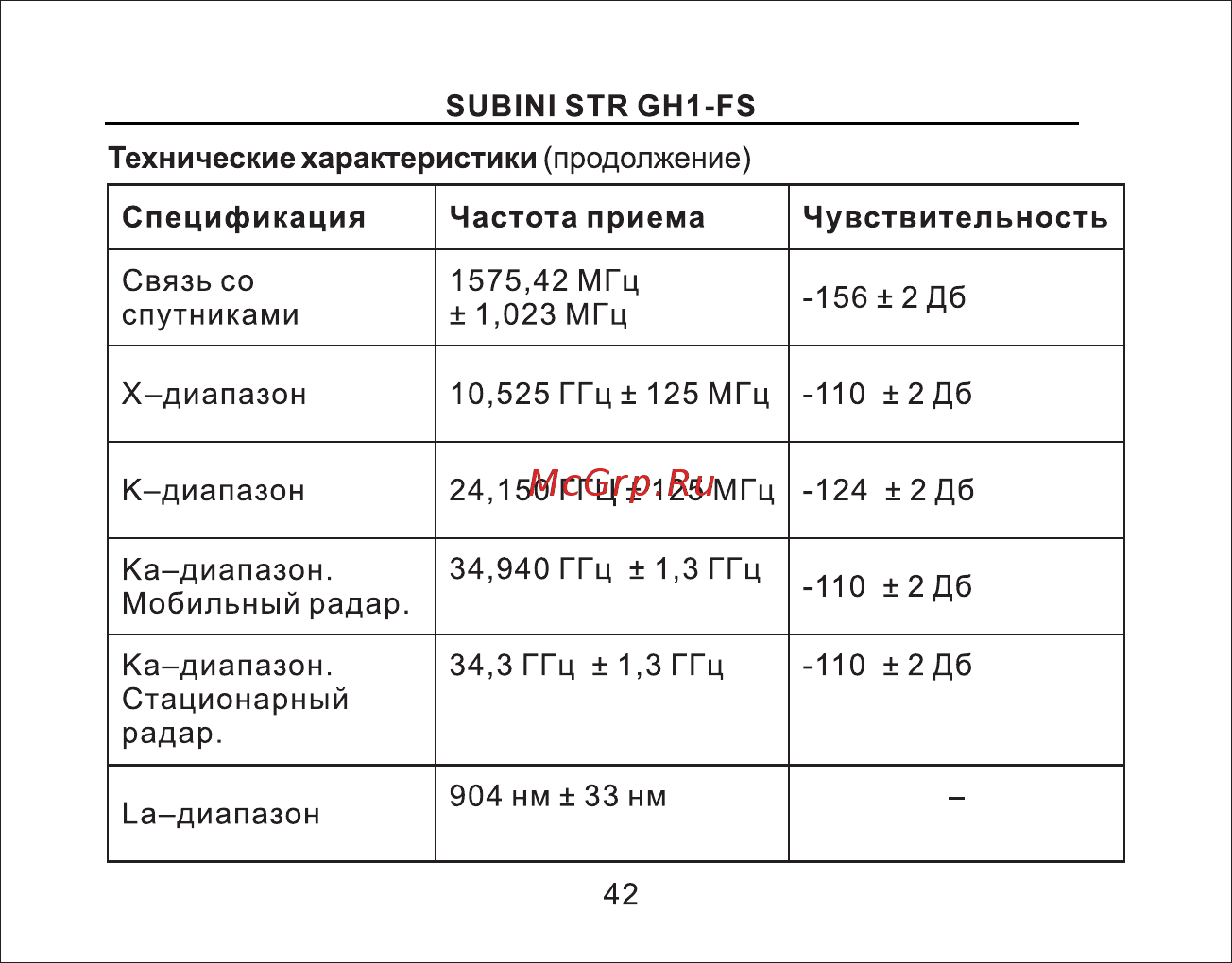 Subini GSTR GH1-FS [43/49] Страница 43