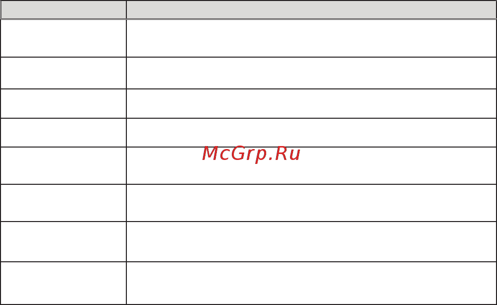 Texet DVR-561G Инструкция по эксплуатации онлайн [29/30] 93009