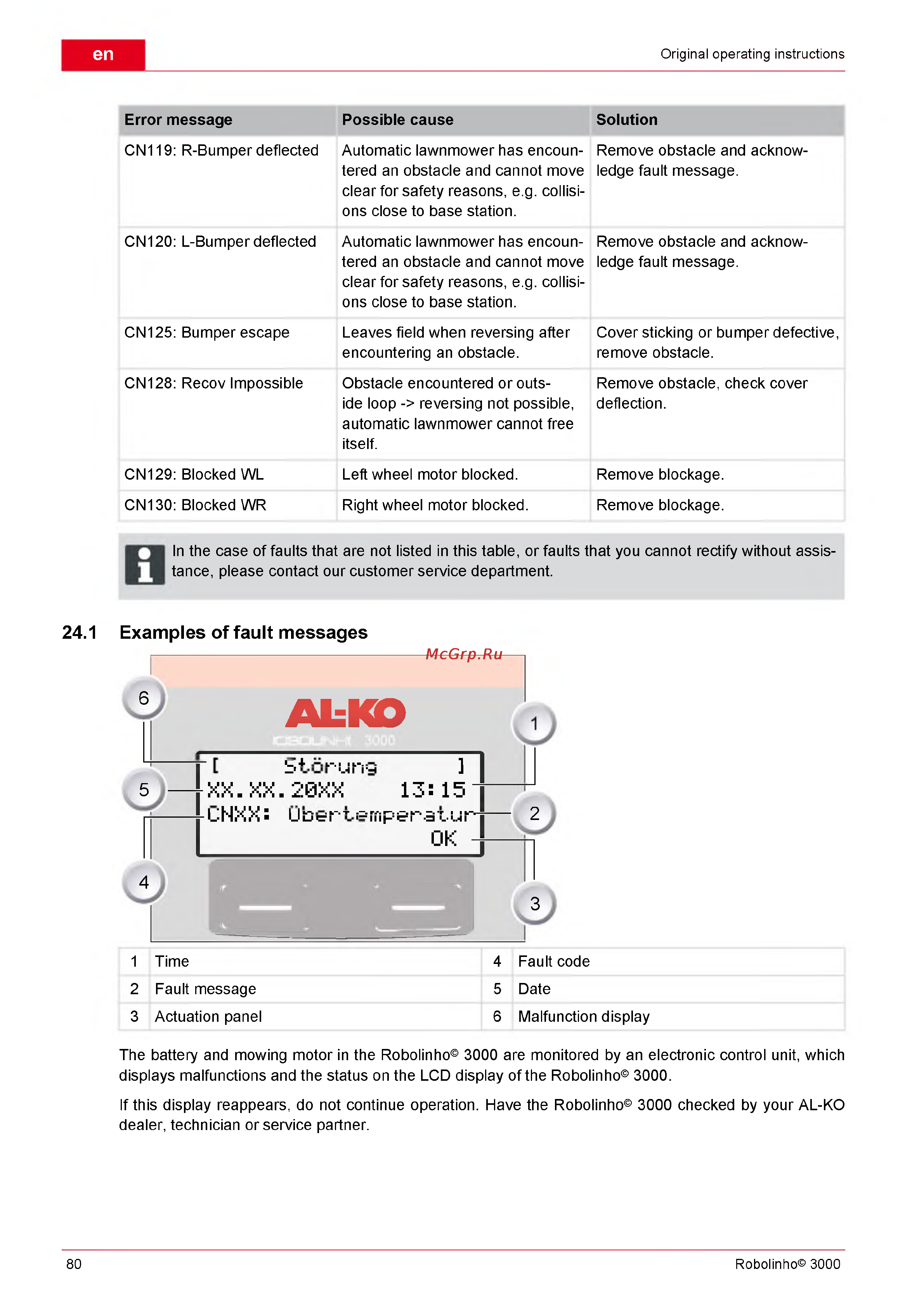 Al-Ko Robolinho 3000 [80/88] Xx xx 0xx 13 15