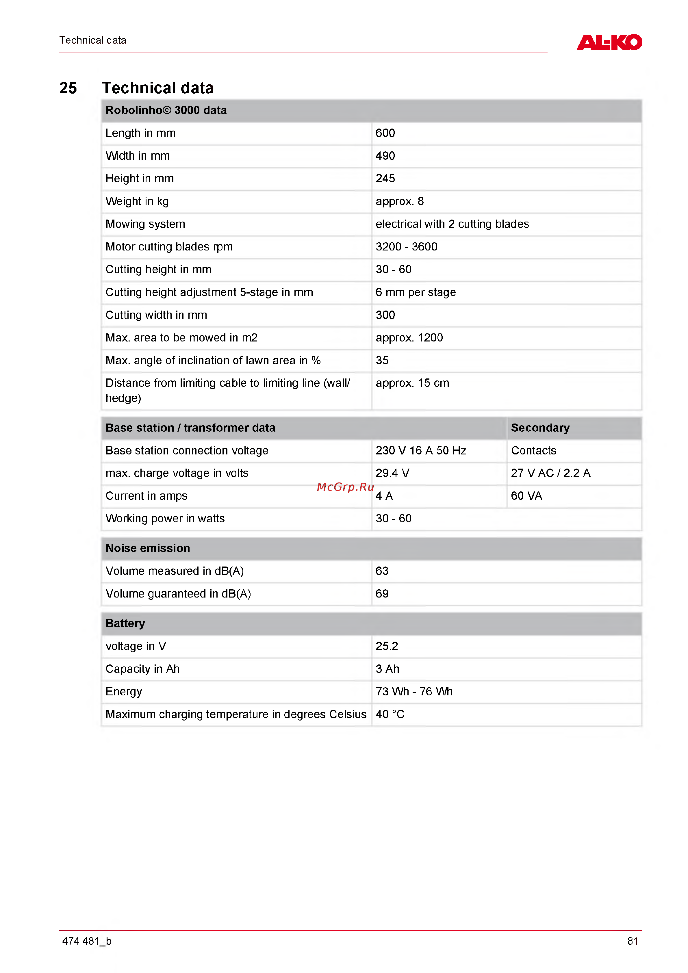Al-Ko Robolinho 3000 [81/88] Technical data