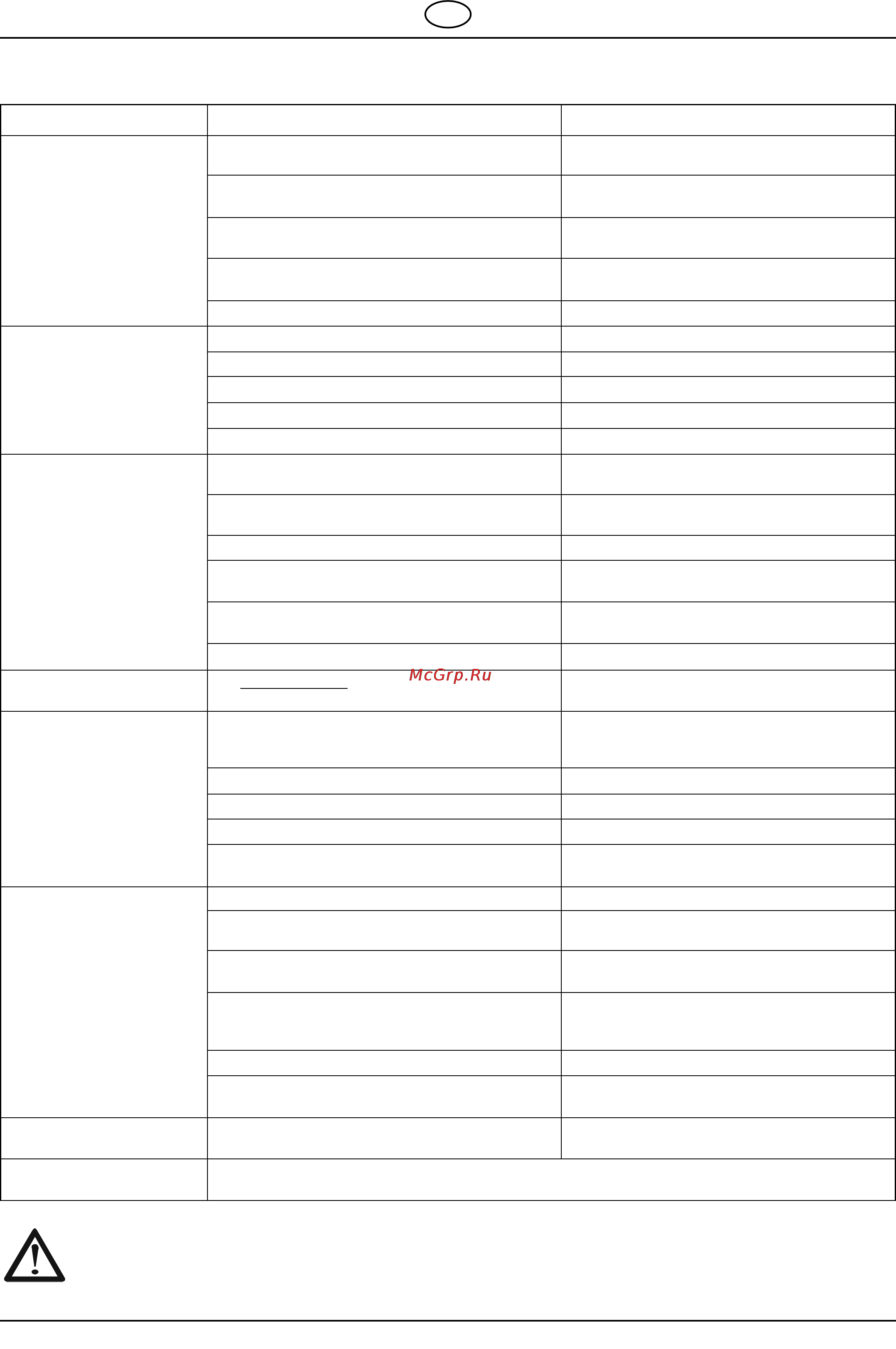 Al-Ko Powerline T 13-92 HD edition [22/83] Fehlersuchplan