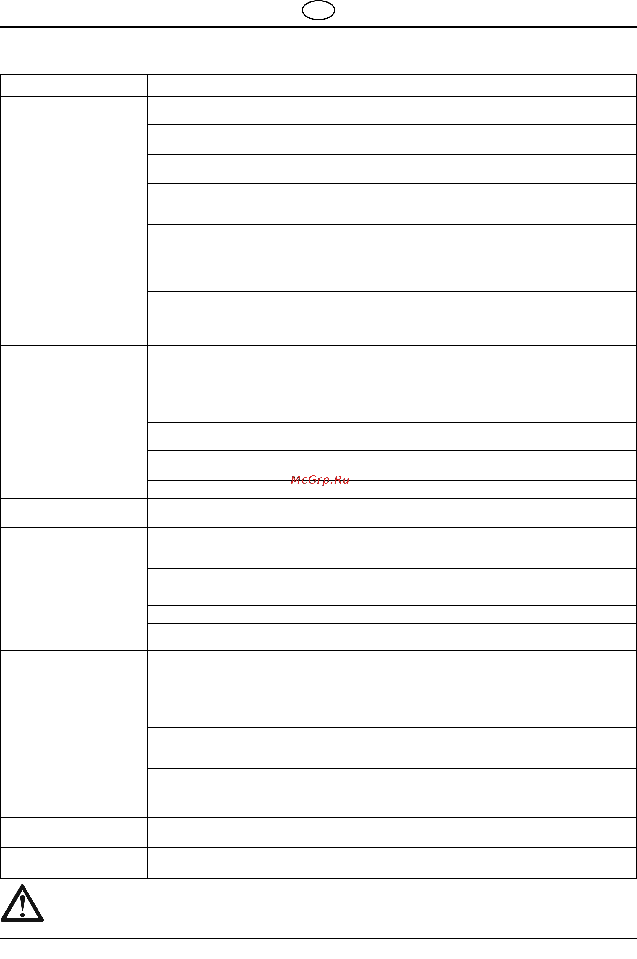 Al-Ko Powerline T 13-92 HD edition [82/83] Schema voor opsporen defecten