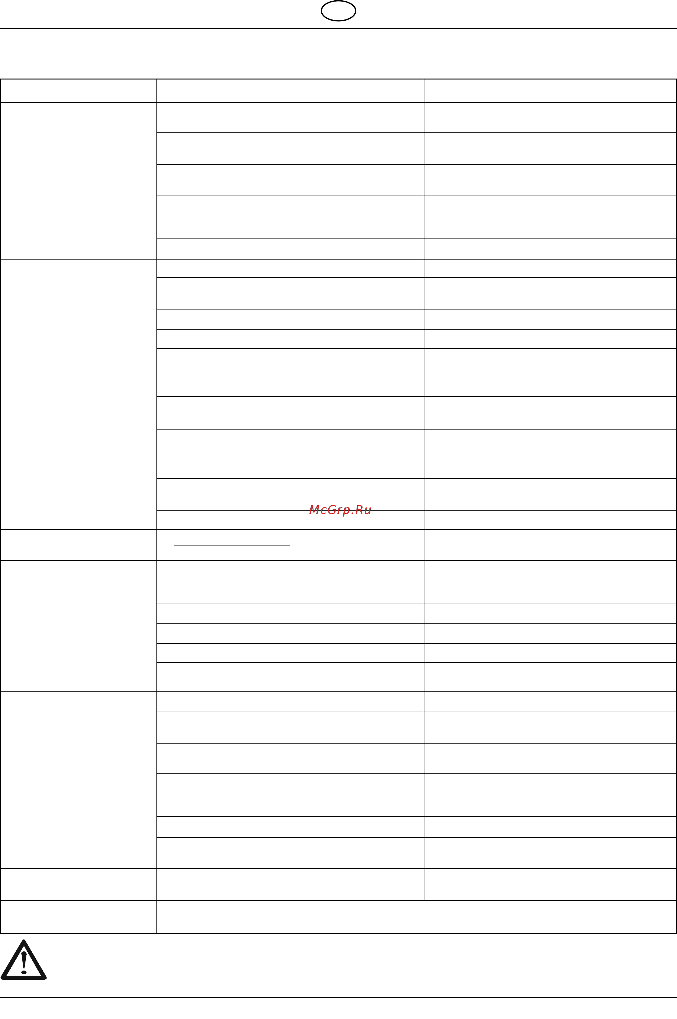 Al-Ko Powerline T 16-102 HDE edition [83/84] Schema voor opsporen defecten