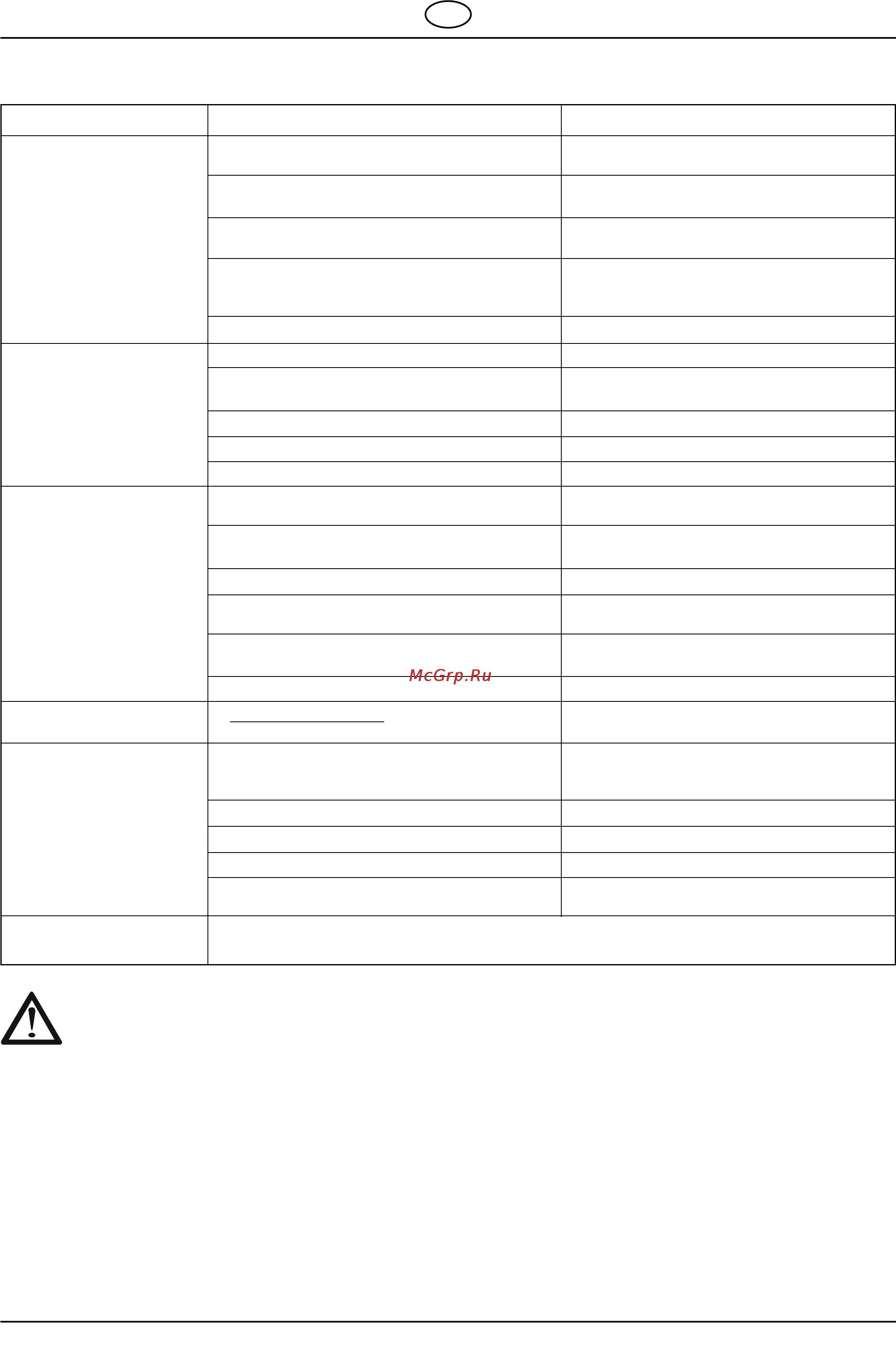 Al-Ko T 853-A S Comfort [71/72] Schema voor opsporen defecten