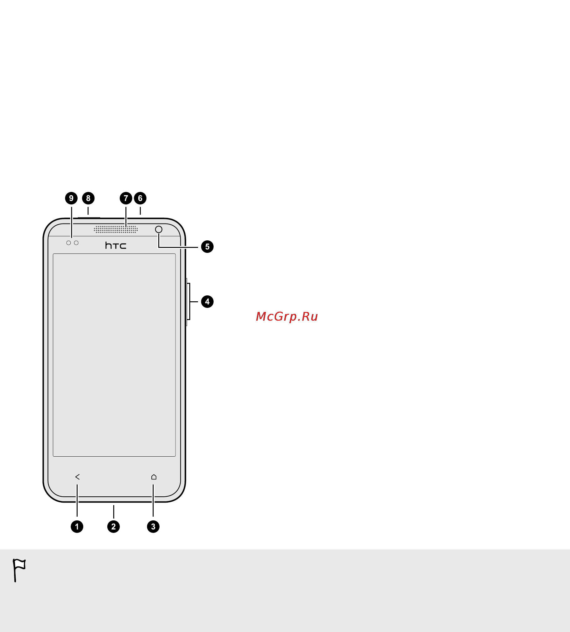 HTC Desire 300 White [7/179] Распаковка
