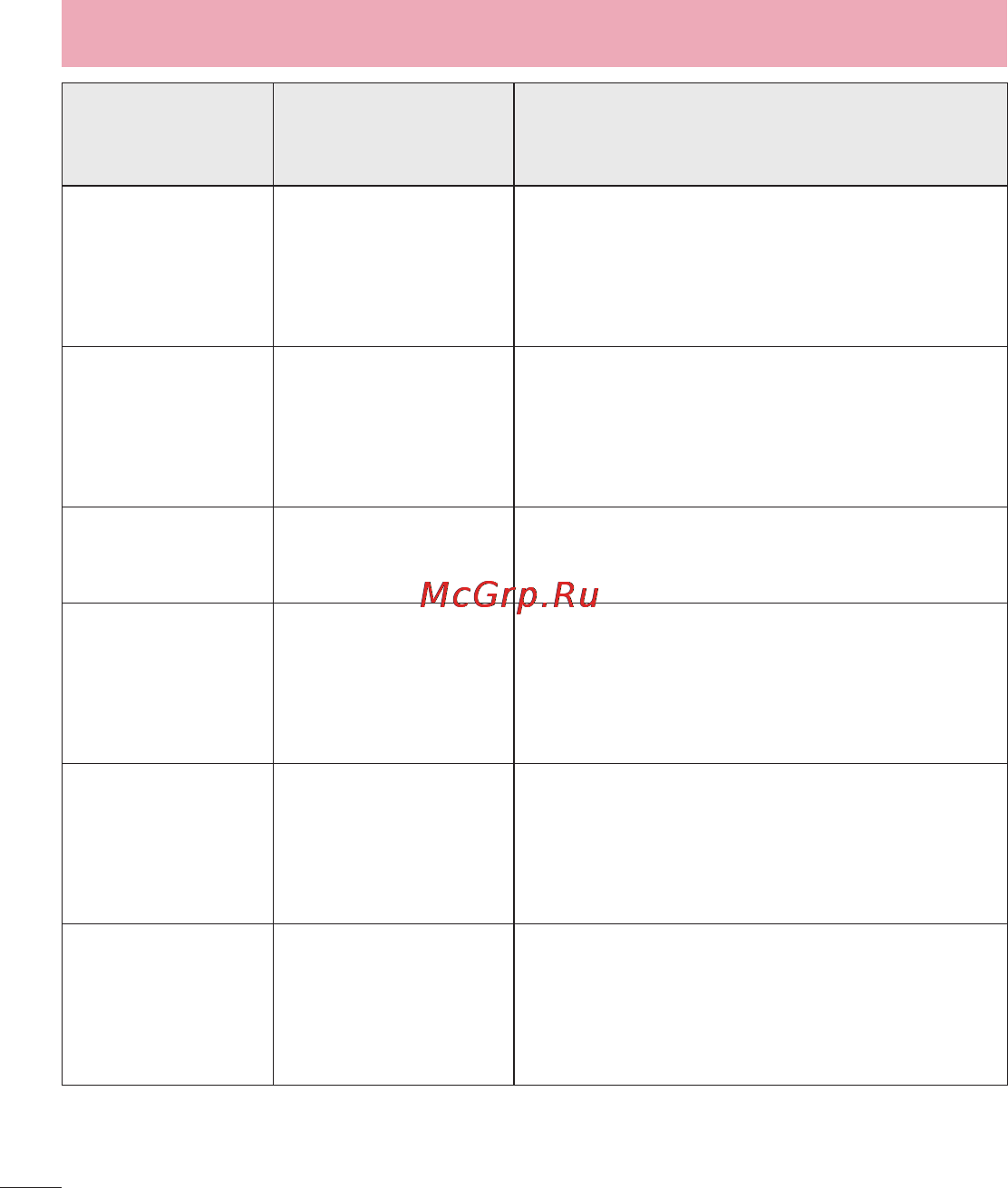 LG Optimus L7 II Dual P715 Red [194/233] Усунення несправностей