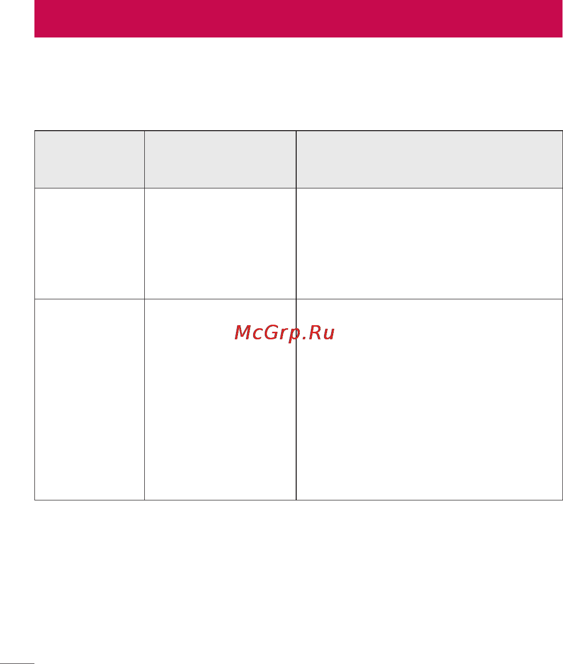 LG Optimus L7 II Dual P715 Red [94/233] Устранение неисправностей