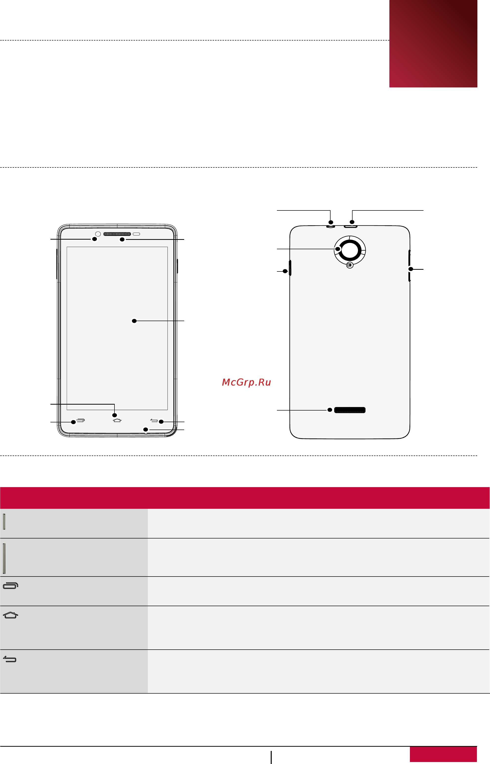 Prestigio MultiPhone 5450 DUO [5/69] Кнопка обозначение функция