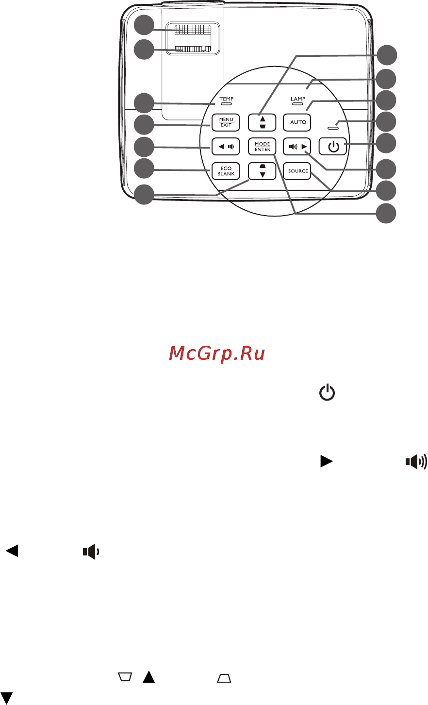 Benq MS504 [10/58] Элементы управления и функции