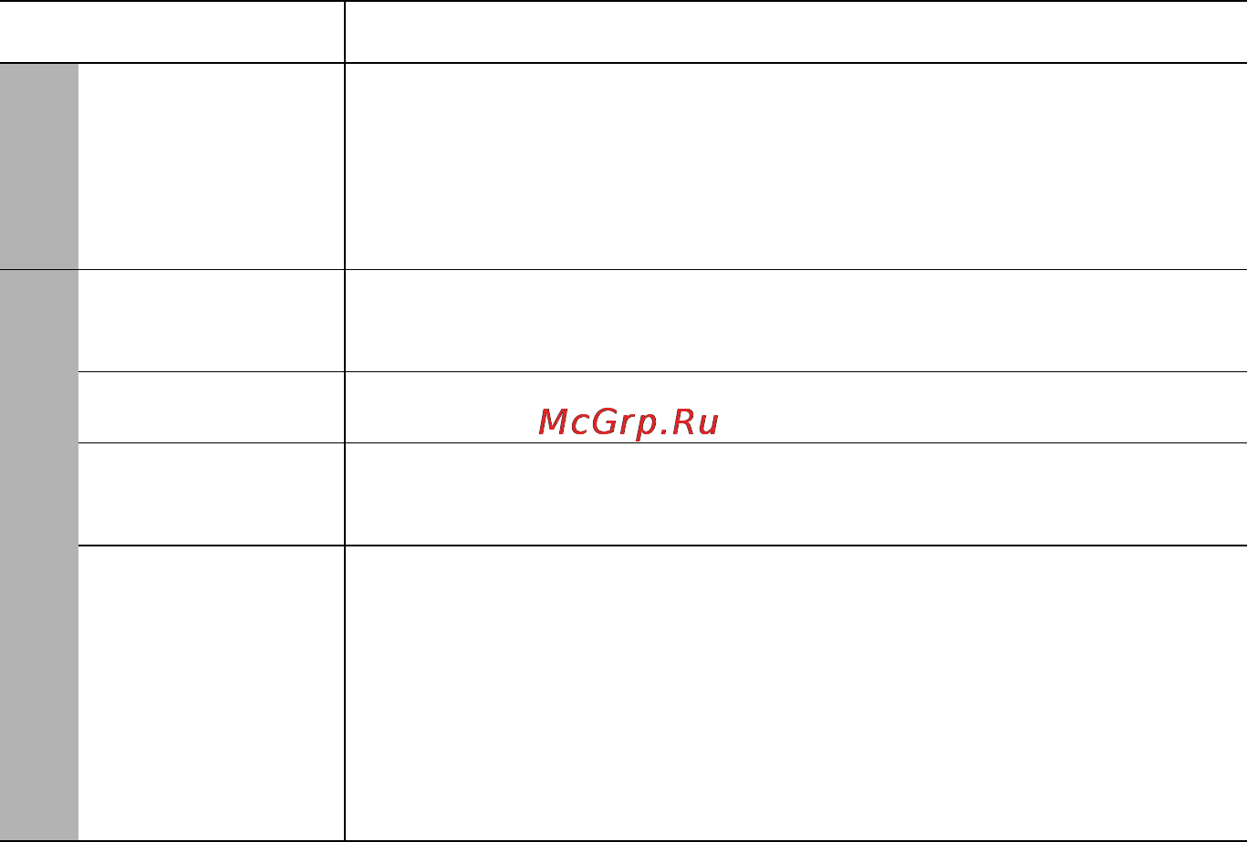 Benq MS504 [43/58] Функция описание