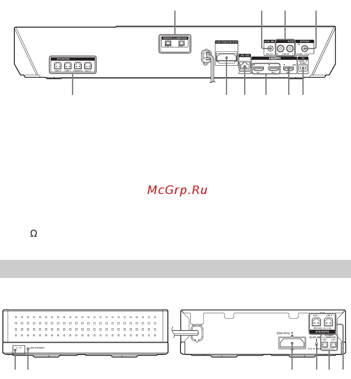 Sony BDVN9100WLWM [122/204] Підсилювач