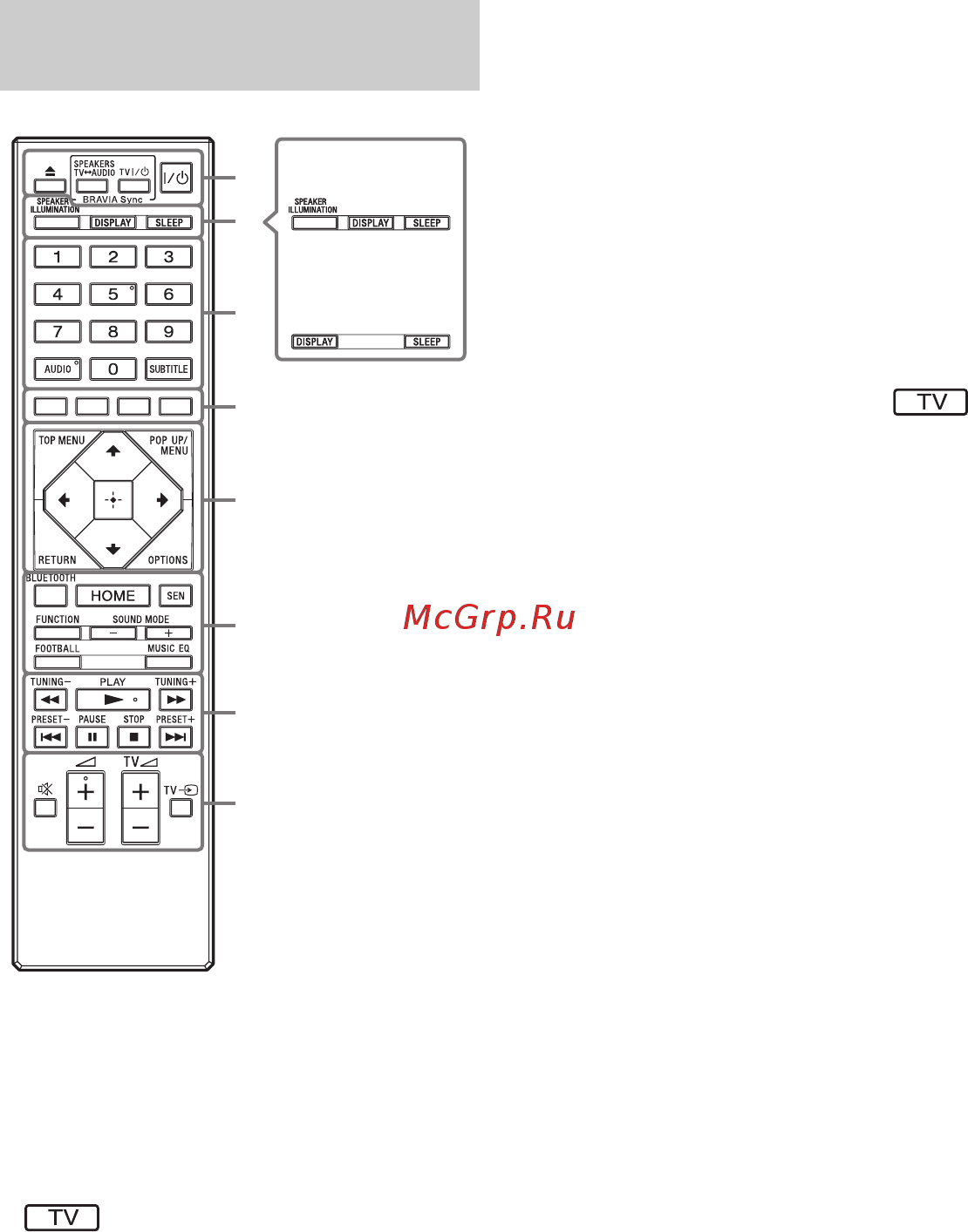 Sony BDVN9100WLWM [123/204] Пристрій дистанційного керування