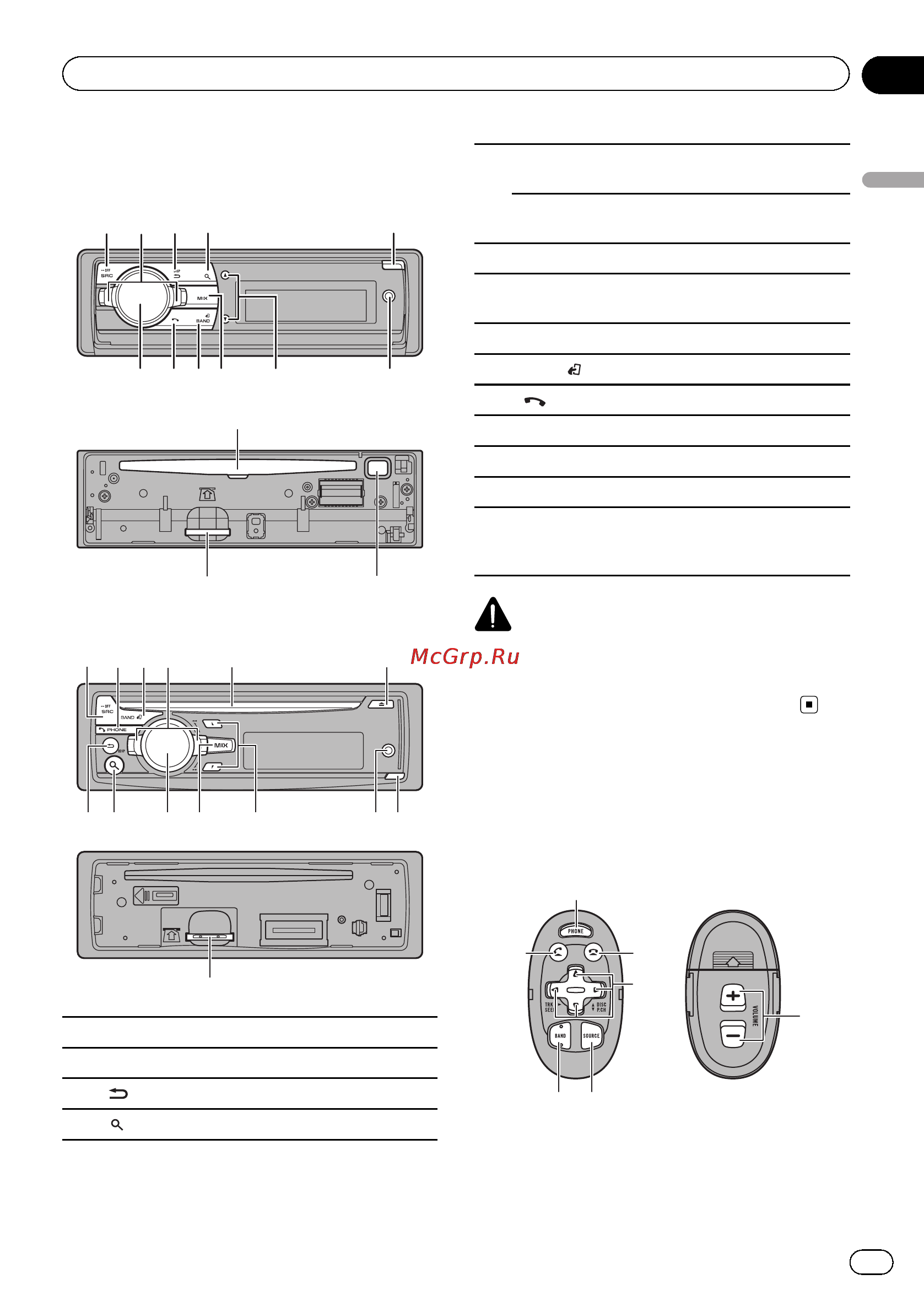 Pioneer DEH-X8600BT [5/48] Использование данного устройства