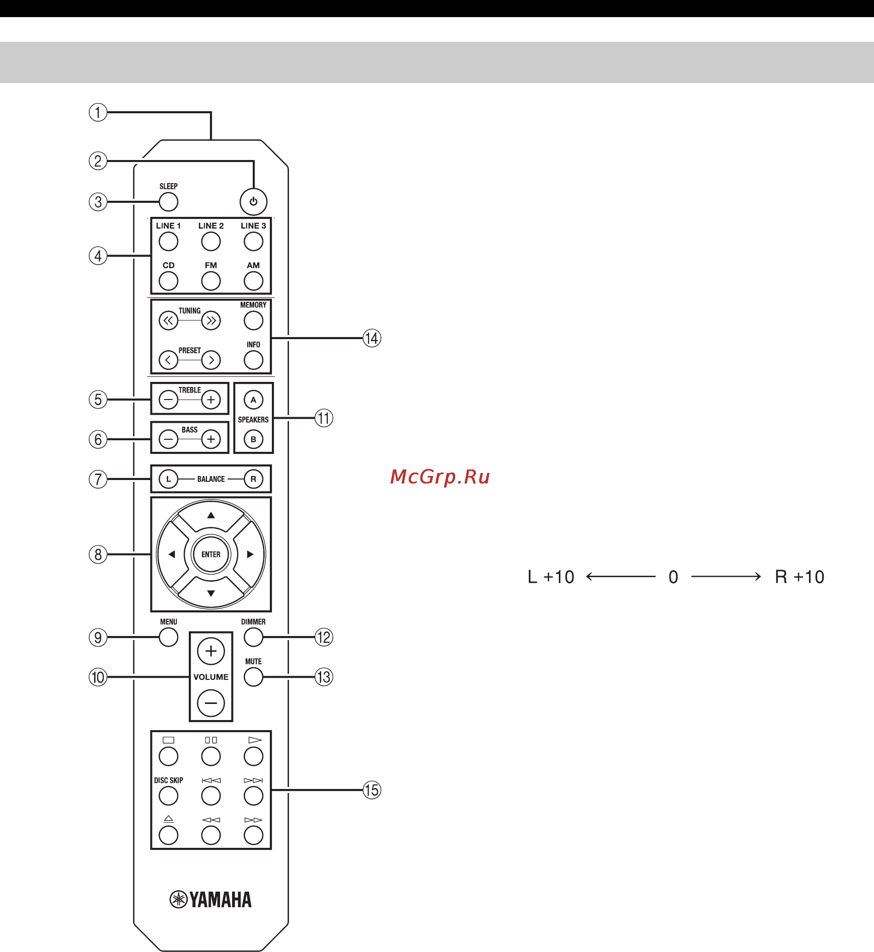 Yamaha R-S201 Silver [128/193] Controles comunes