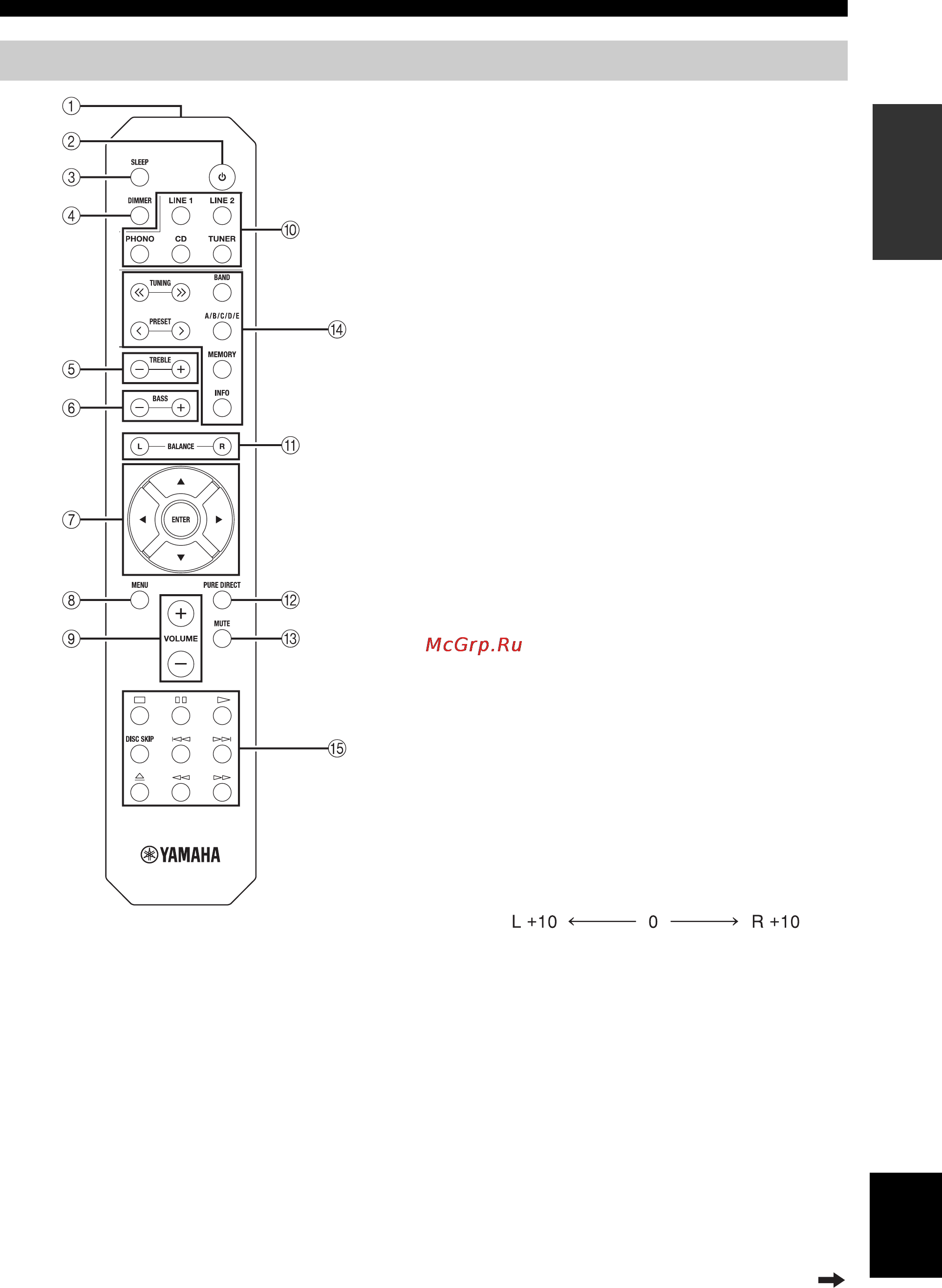 Yamaha A-S201 Silver [103/129] Afstandsbediening