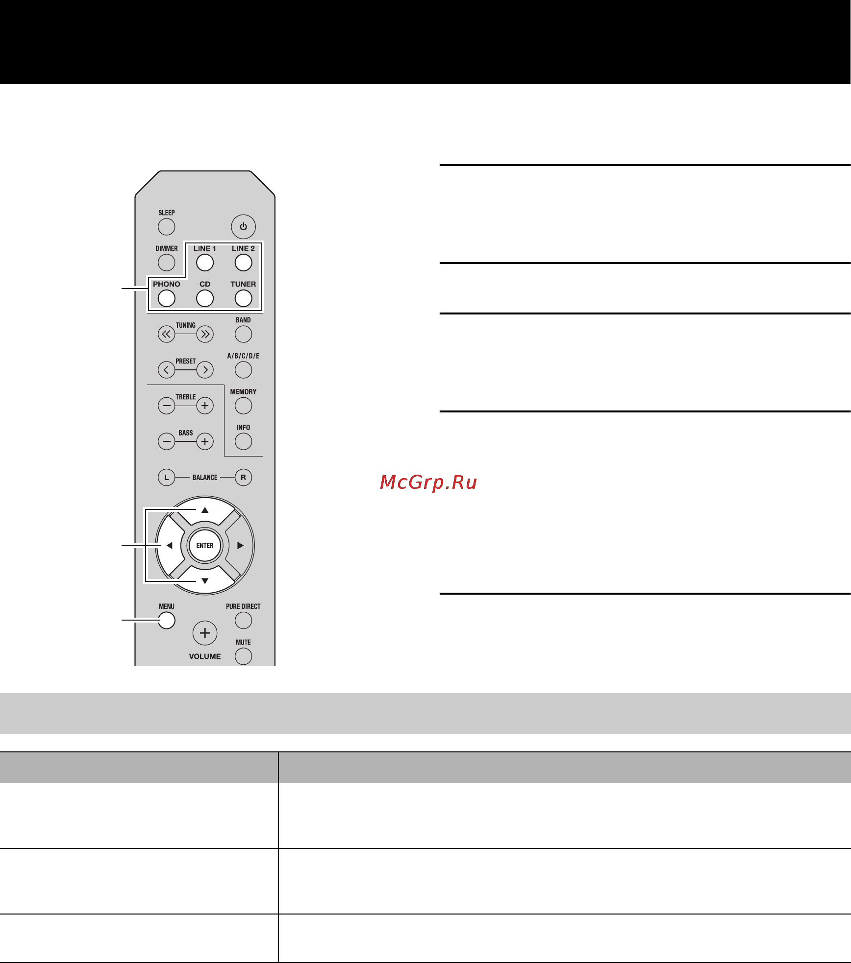 Yamaha A-S201 [30/129] Paramétrage du menu option pour chaque source d entrée