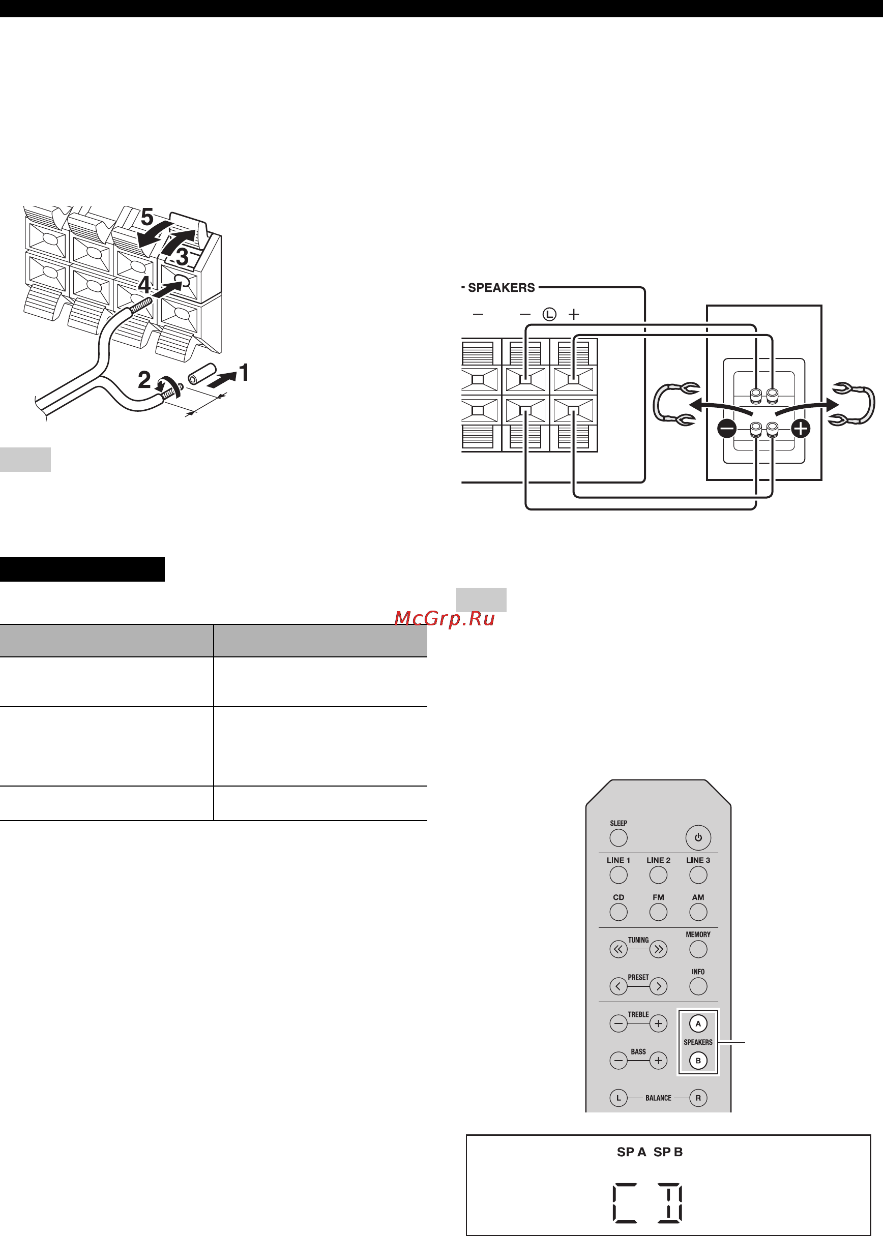 Yamaha R-S201 Black [12/193] Bi wire connection